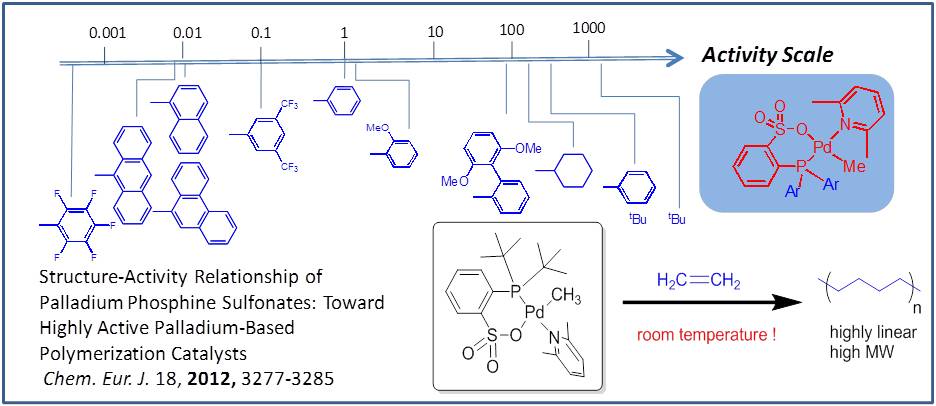 phosphine sulfonate Pd catalysts